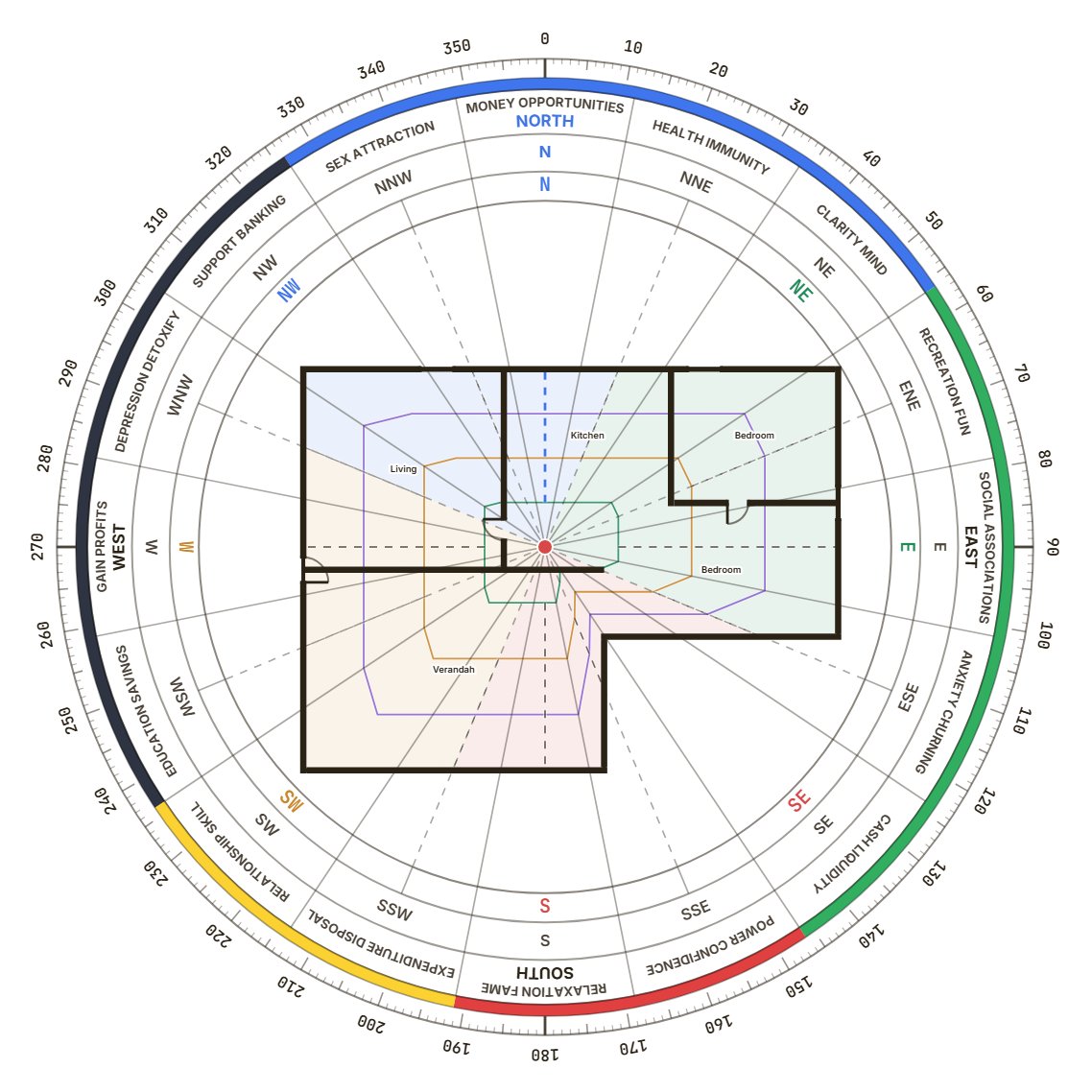 A page of the exported PDF report: the 8-zone Shakti Chakra printed over the floor plan, with the zone codes and direction ring.