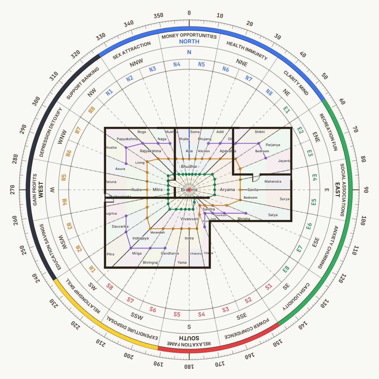 45-Devta Mandala drawn over a sample floor plan: Brahma at the centre, four inner, eight middle, thirty-two on the rim. Click one for its guna, its domain and its remedy.